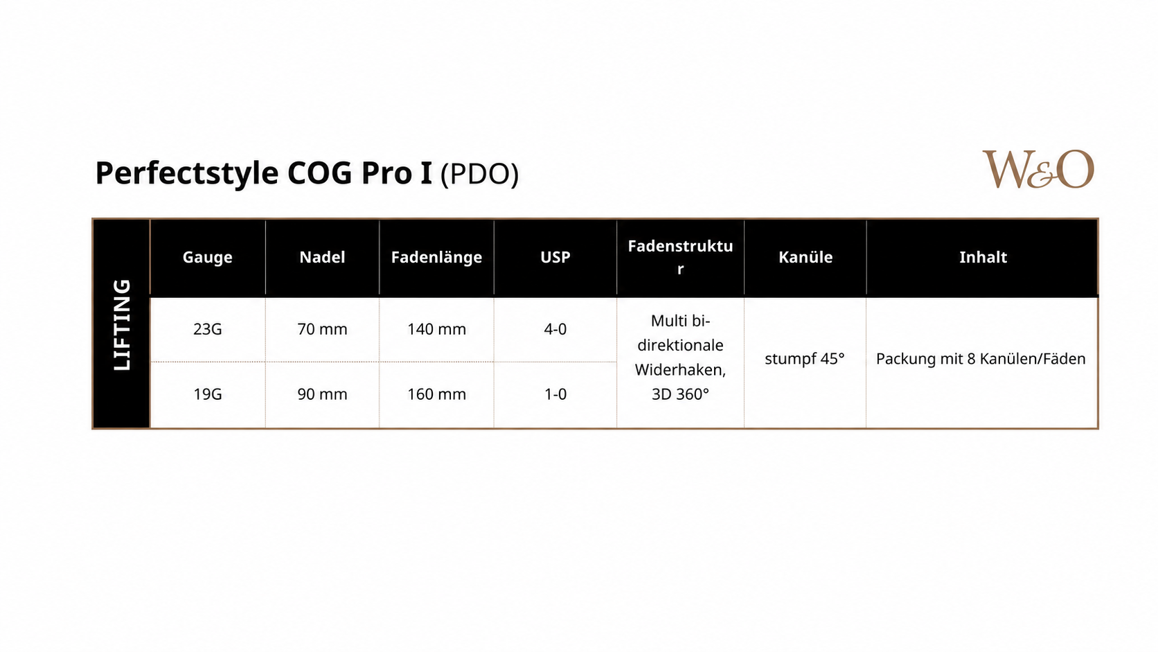 Cog Pro I